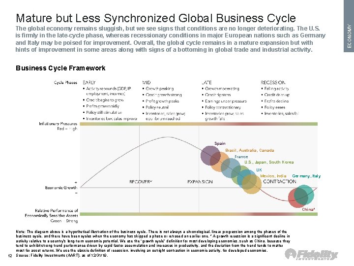 The global economy remains sluggish, but we see signs that conditions are no longer