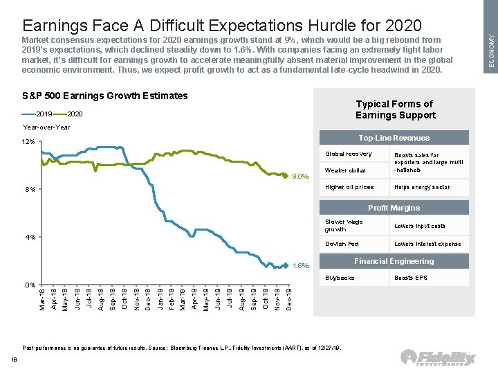 Market consensus expectations for 2020 earnings growth stand at 9%, which would be a