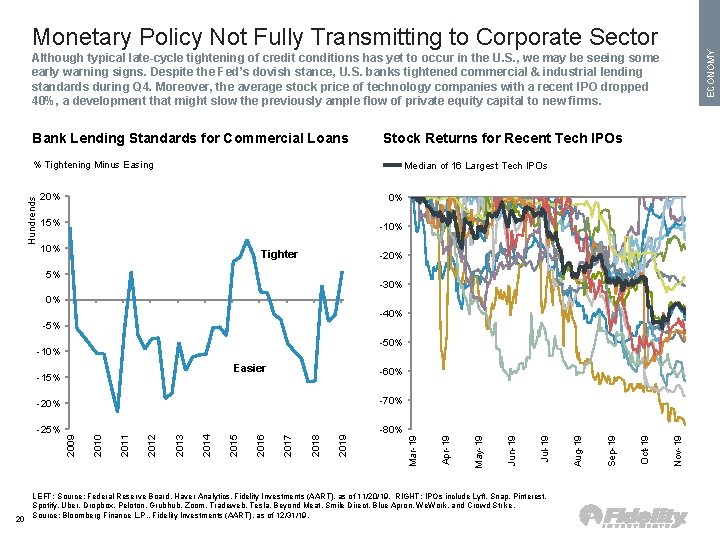 ECONOMY Monetary Policy Not Fully Transmitting to Corporate Sector Although typical late-cycle tightening of