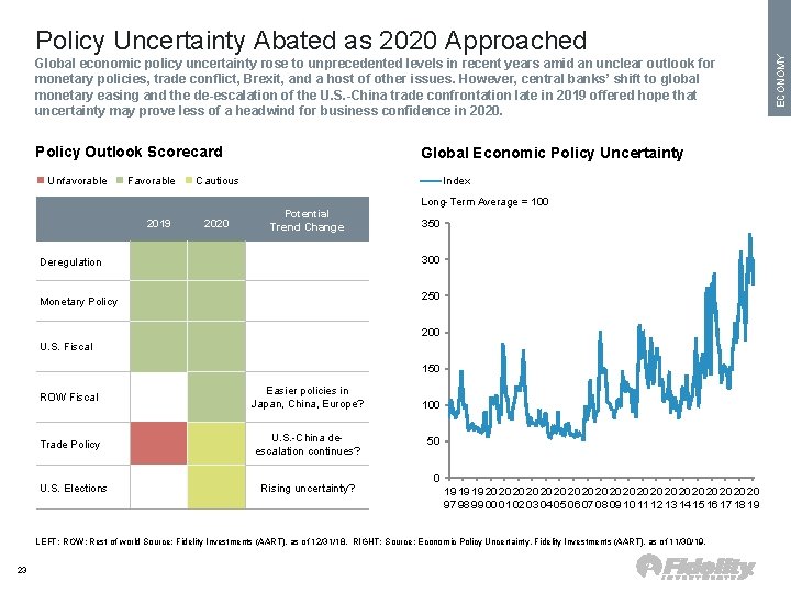 Global economic policy uncertainty rose to unprecedented levels in recent years amid an unclear