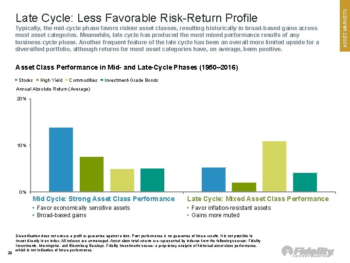 Typically, the mid-cycle phase favors riskier asset classes, resulting historically in broad-based gains across