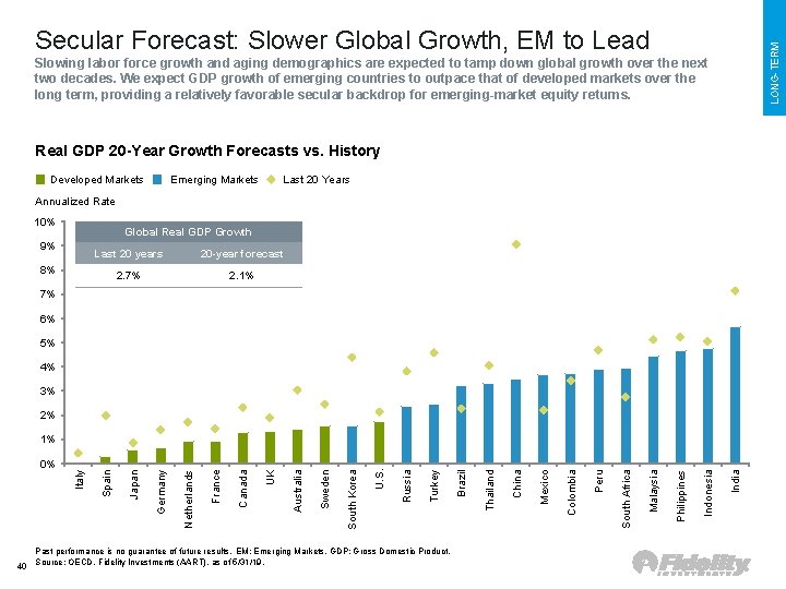 LONG TERM Secular Forecast: Slower Global Growth, EM to Lead Slowing labor force growth