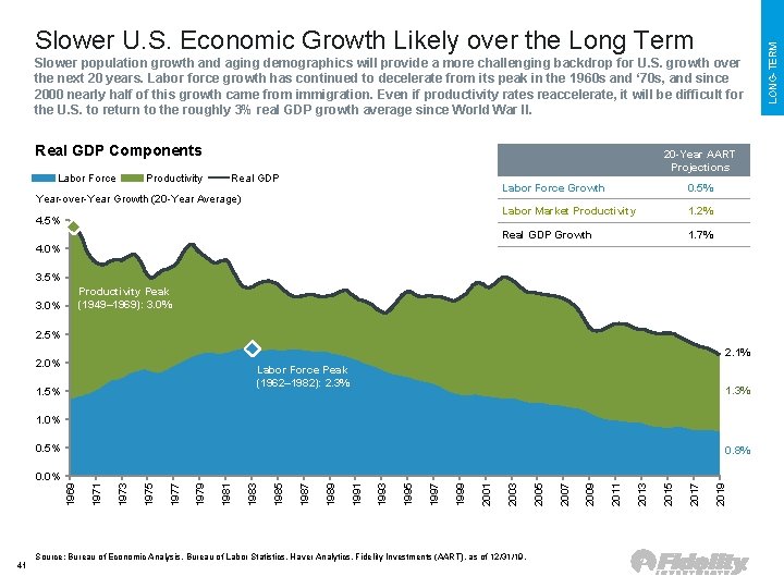 Slower population growth and aging demographics will provide a more challenging backdrop for U.