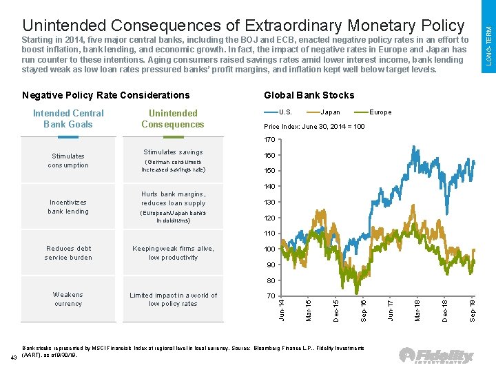 Starting in 2014, five major central banks, including the BOJ and ECB, enacted negative