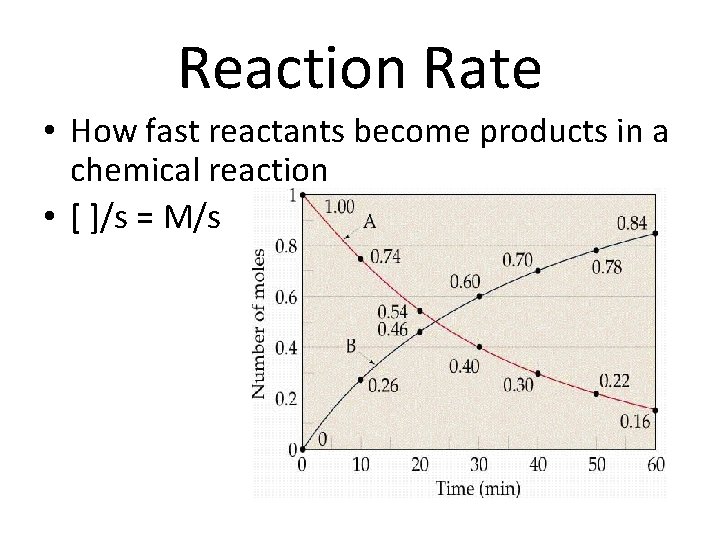 Reaction Rate • How fast reactants become products in a chemical reaction • [