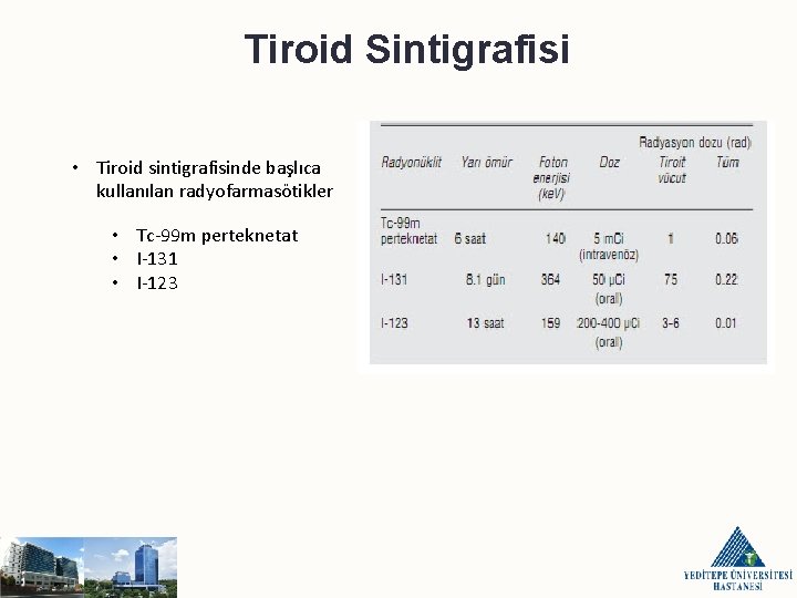 Tiroid Sintigrafisi • Tiroid sintigrafisinde başlıca kullanılan radyofarmasötikler • Tc-99 m perteknetat • I-131