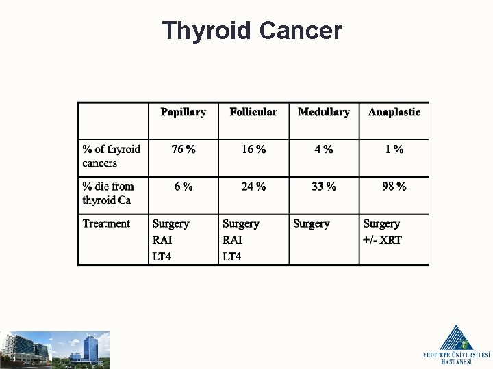 Thyroid Cancer 