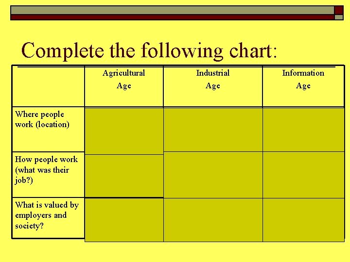 Complete the following chart: Agricultural Age Industrial Age Information Age Where people work (location)