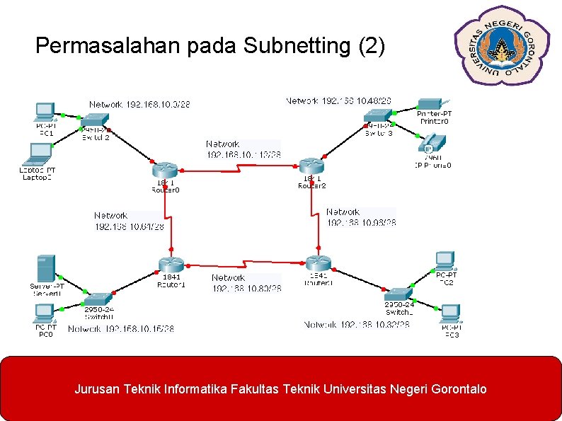 Permasalahan pada Subnetting (2) Jurusan Teknik Informatika Fakultas Teknik Universitas Negeri Gorontalo 