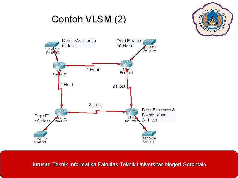 Contoh VLSM (2) Jurusan Teknik Informatika Fakultas Teknik Universitas Negeri Gorontalo 