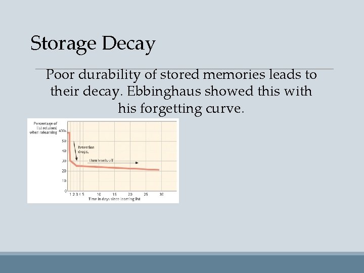 Storage Decay Poor durability of stored memories leads to their decay. Ebbinghaus showed this