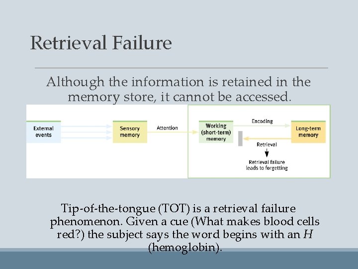 Retrieval Failure Although the information is retained in the memory store, it cannot be