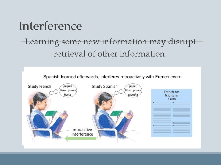 Interference Learning some new information may disrupt retrieval of other information. 