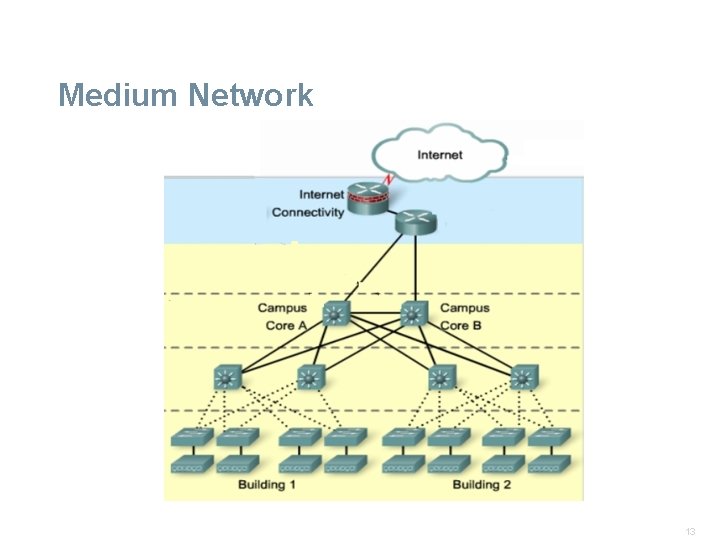 Medium Network 13 
