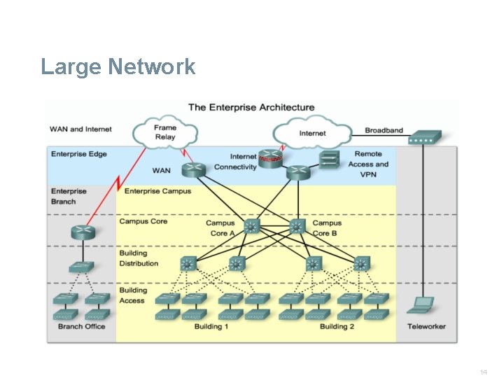 Large Network 14 