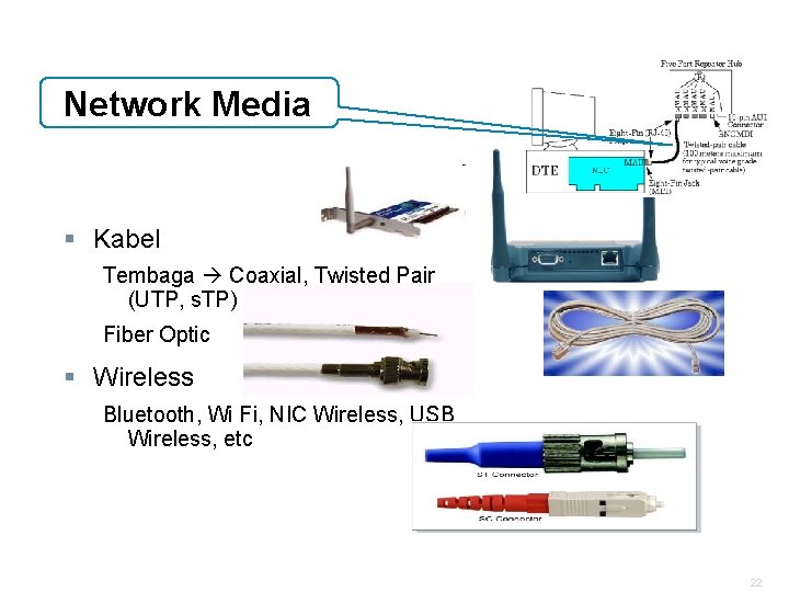 Network Media § Kabel Tembaga Coaxial, Twisted Pair (UTP, s. TP) Fiber Optic §