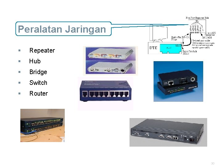 Peralatan Jaringan § Repeater § Hub § Bridge § Switch § Router 30 