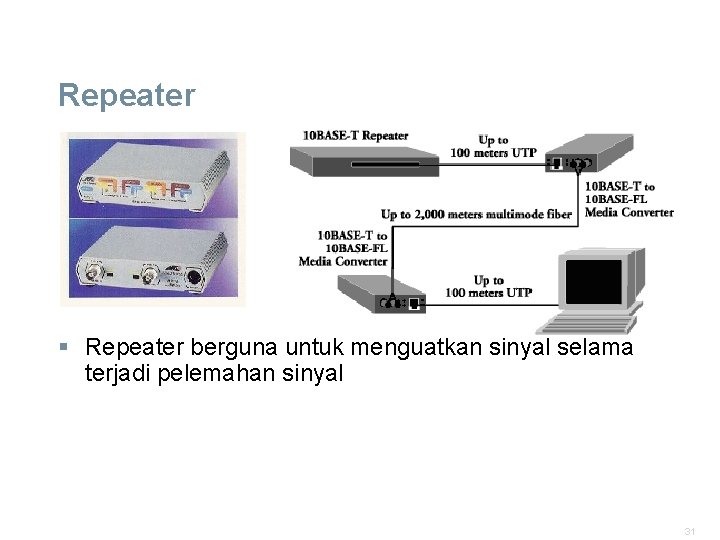 Repeater § Repeater berguna untuk menguatkan sinyal selama terjadi pelemahan sinyal 31 