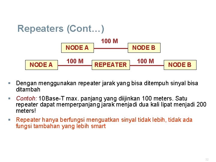 Repeaters (Cont…) NODE A 100 M REPEATER NODE B 100 M NODE B §