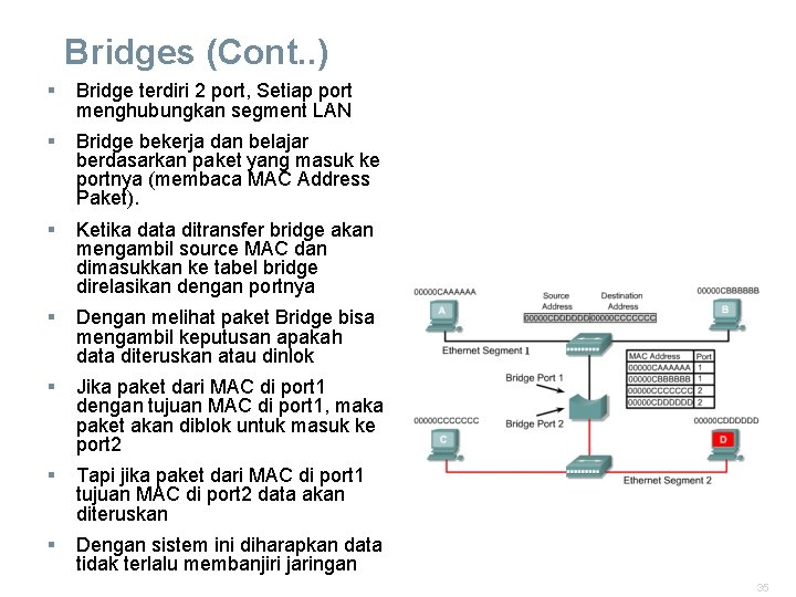 Bridges (Cont. . ) § Bridge terdiri 2 port, Setiap port menghubungkan segment LAN