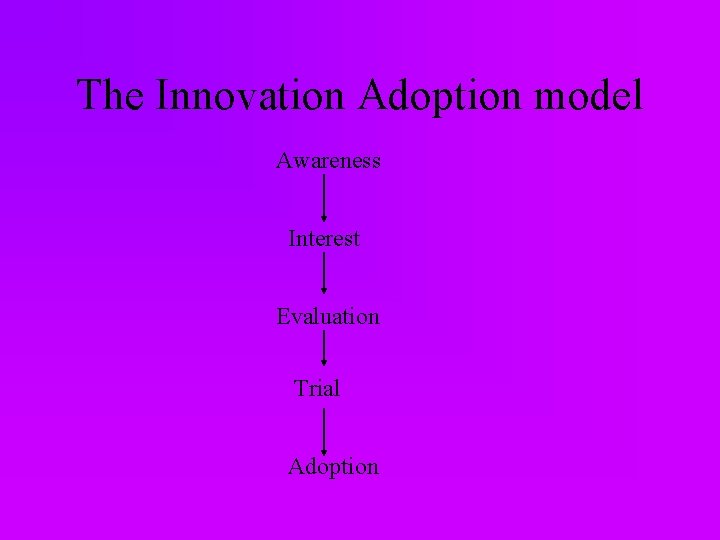 The Innovation Adoption model Awareness Interest Evaluation Trial Adoption 