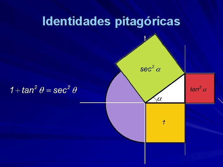 Identidades pitagóricas 