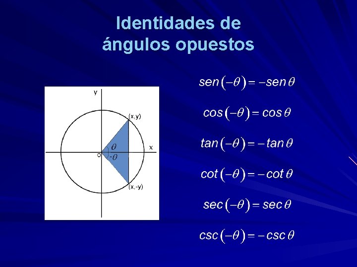 Identidades de ángulos opuestos 