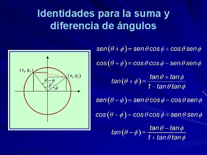 Identidades para la suma y diferencia de ángulos 