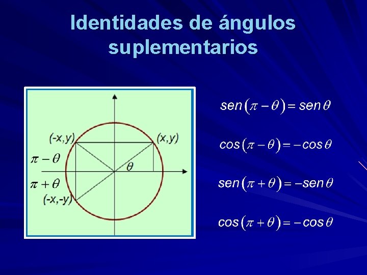 Identidades de ángulos suplementarios 