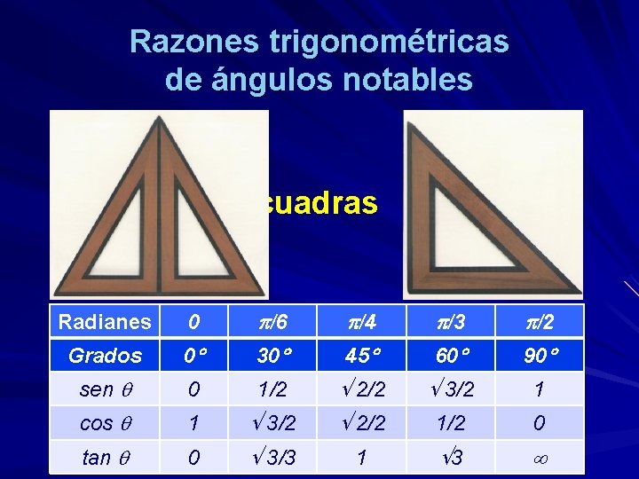 Razones trigonométricas de ángulos notables Escuadras Radianes 0 /6 /4 /3 /2 Grados 0