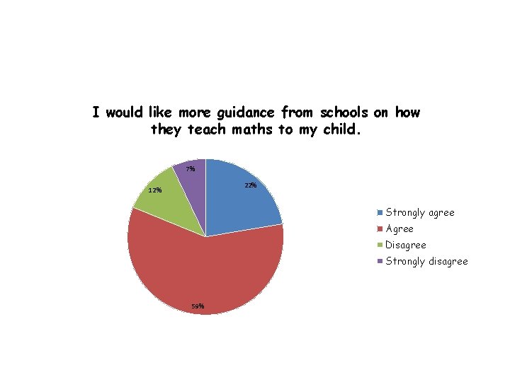 I would like more guidance from schools on how they teach maths to my