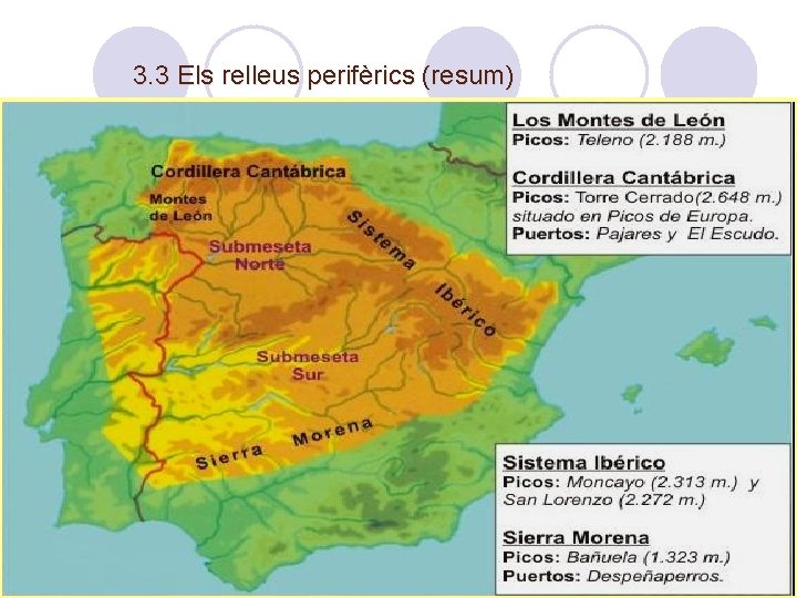 3. 3 Els relleus perifèrics (resum) 
