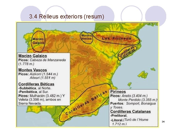 3. 4 Relleus exteriors (resum) 34 