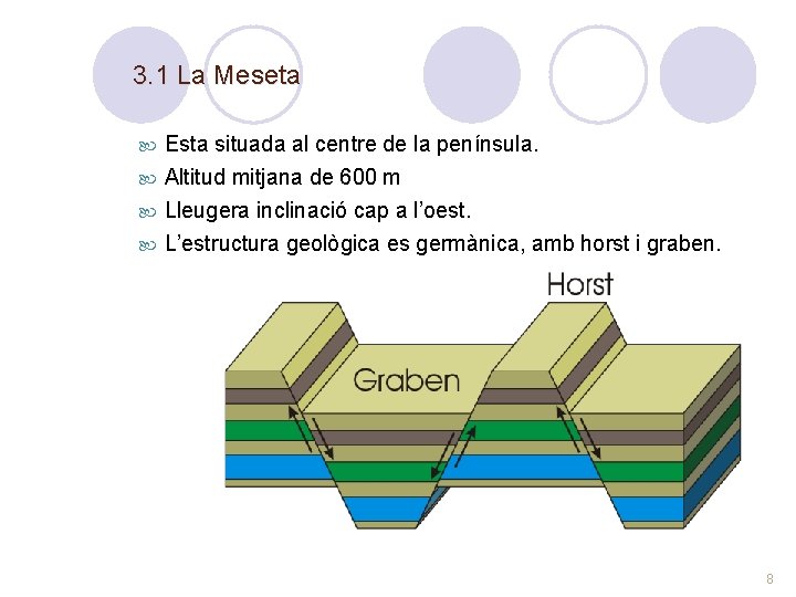 3. 1 La Meseta Esta situada al centre de la península. Altitud mitjana de
