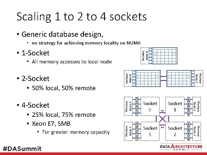 Scaling 1 to 2 to 4 sockets • Generic database design, • no strategy