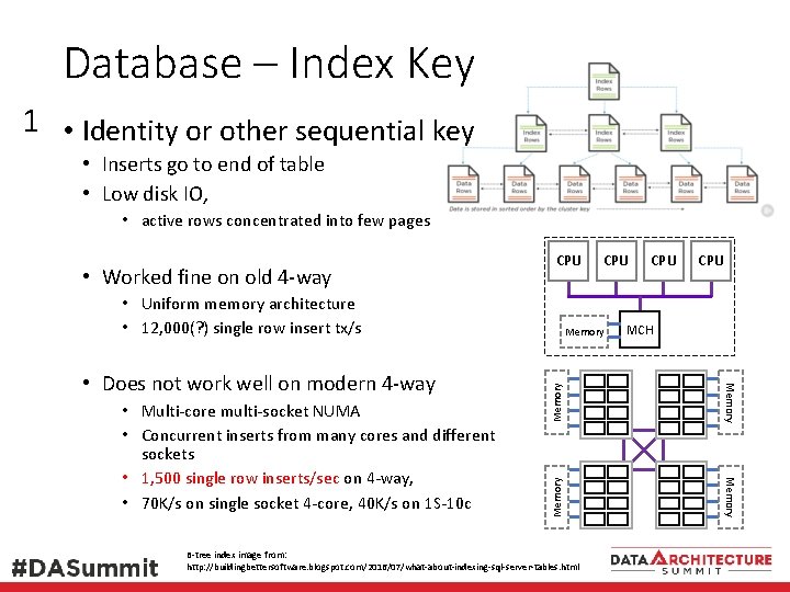 Database – Index Key 1 • Identity or other sequential key • Inserts go