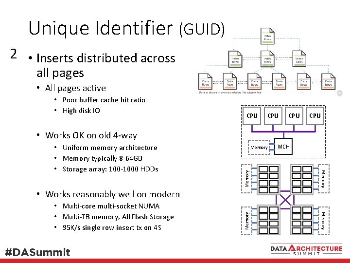 Unique Identifier (GUID) 2 • Inserts distributed across all pages • All pages active