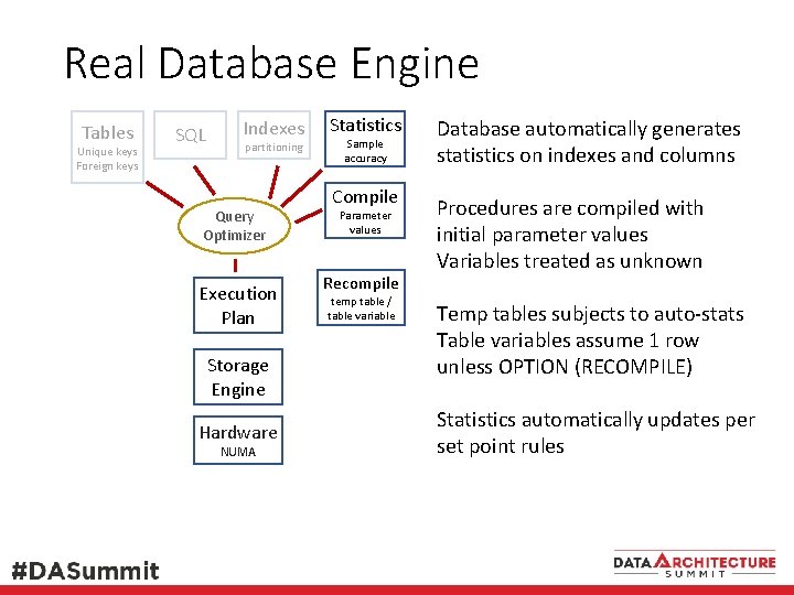 Real Database Engine Tables Unique keys Foreign keys SQL Indexes partitioning Query Optimizer Execution