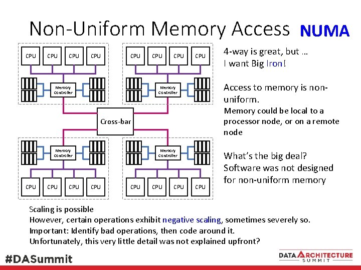 Non-Uniform Memory Access NUMA CPU CPU CPU Memory Controller CPU CPU Access to memory