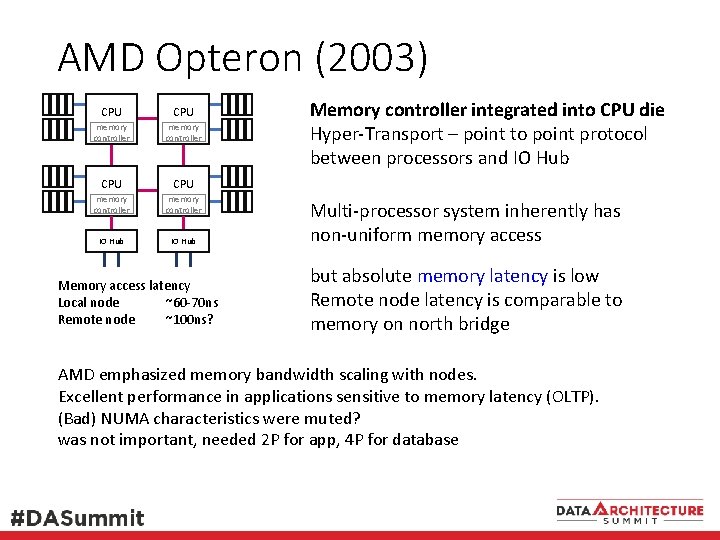AMD Opteron (2003) CPU CPU memory controller IO Hub Memory access latency Local node