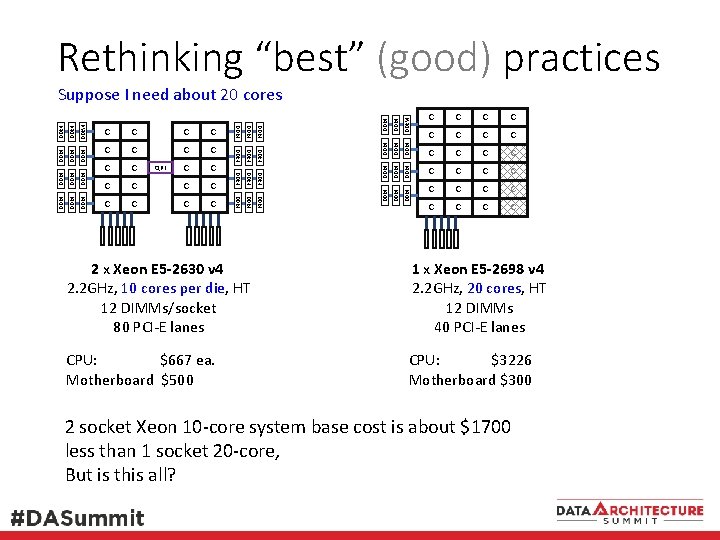 Rethinking “best” (good) practices DDR 4 DDR4 DDR 4 C DDR 4 C DDR