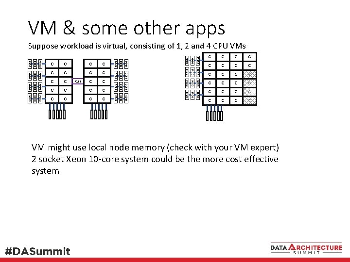 VM & some other apps DDR 4 DDR4 DDR 4 C DDR 4 C