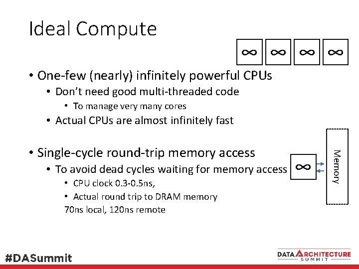 Ideal Compute ∞ ∞ • One-few (nearly) infinitely powerful CPUs • Don’t need good