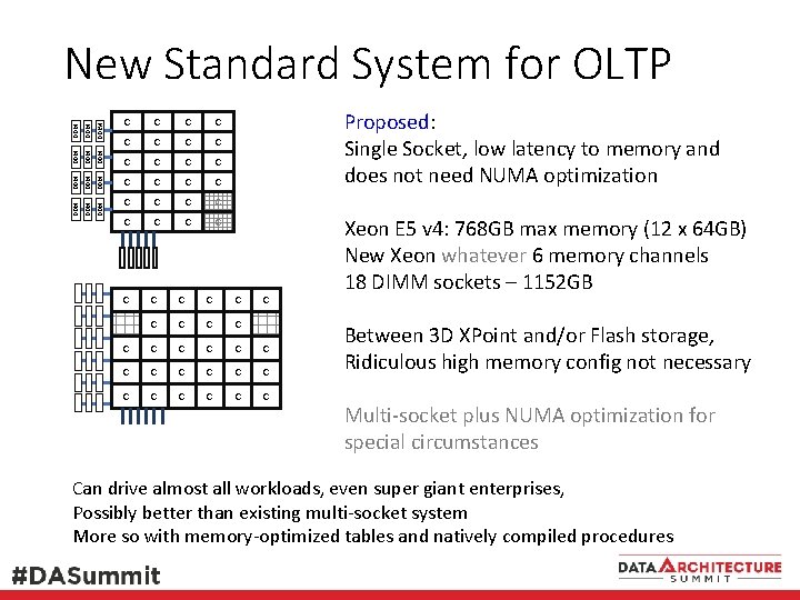DDR 4 DDR4 DDR 4 DDR 4 DDR 4 New Standard System for OLTP
