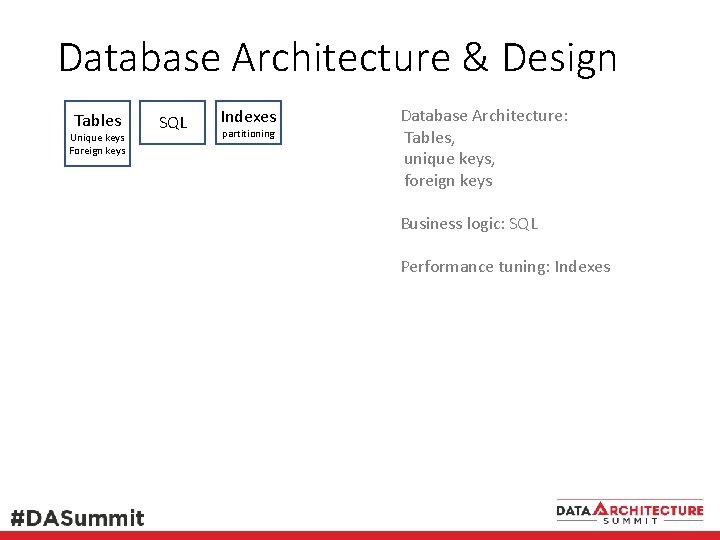 Database Architecture & Design Tables Unique keys Foreign keys SQL Indexes partitioning Database Architecture: