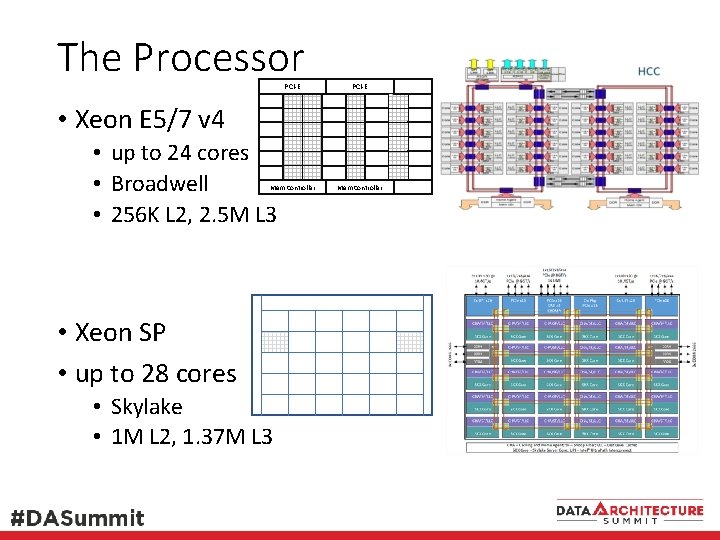 The Processor PCI-E Mem Controller • Xeon E 5/7 v 4 • up to