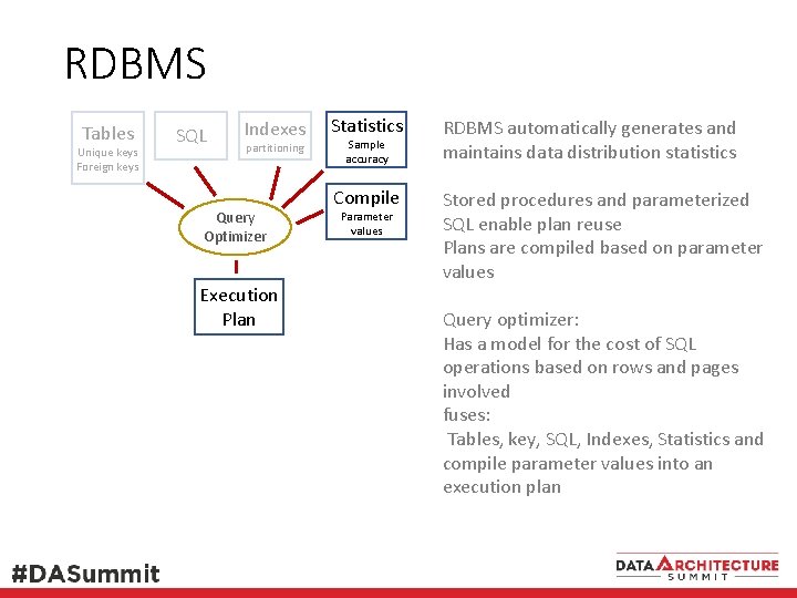 RDBMS Tables Unique keys Foreign keys SQL Indexes partitioning Query Optimizer Execution Plan Statistics