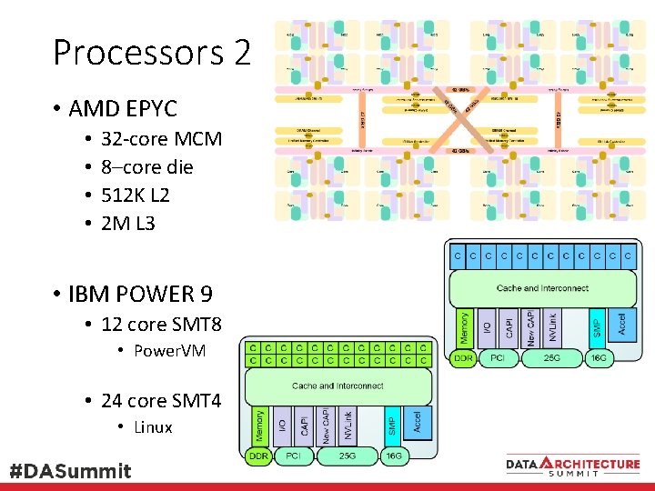 Processors 2 • AMD EPYC • • 32 -core MCM 8–core die 512 K