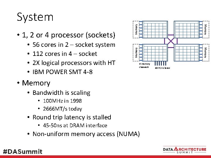 56 cores in 2 – socket system 112 cores in 4 – socket 2