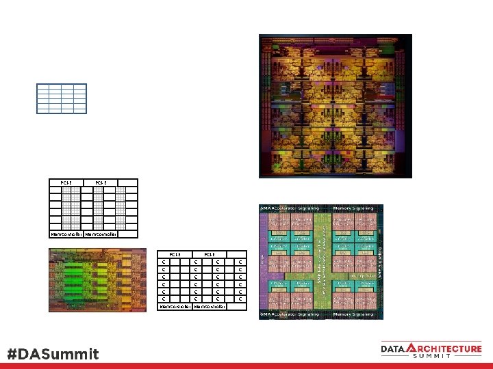 PCI-E Mem Controller PCI-E C C C C C Mem Controller C C C